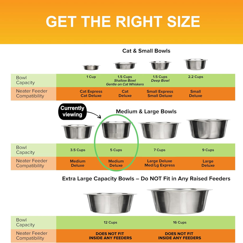 5 Cup (40 Oz.) Stainless Steel Dog Bowls, 1 Single Neater Feeder Replacement Bowl (Medium Deluxe Model), Dog Food Bowl or Water Bowls, Dishwasher Safe Metal Dish for Medium Dogs