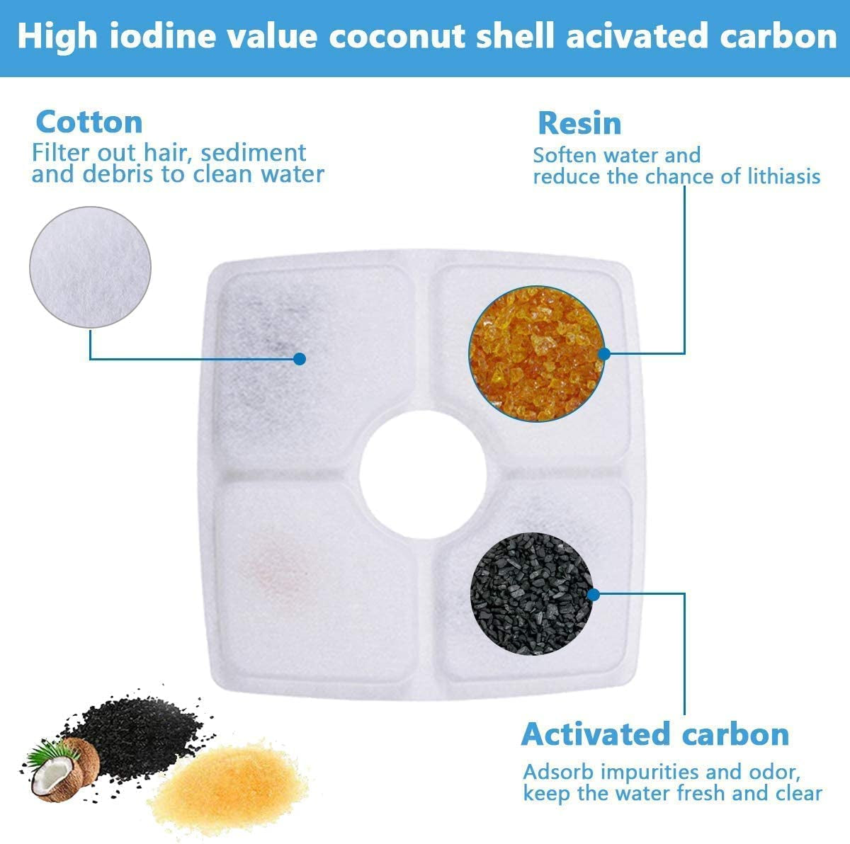 Cat Water Fountain Filter, Square Pet Water Fountain Filters 12 Packs, Cat Water Fountain Filter Replacement for Cat Water Fountain in 84Oz/2.5L (Square Filters 12 Packs)